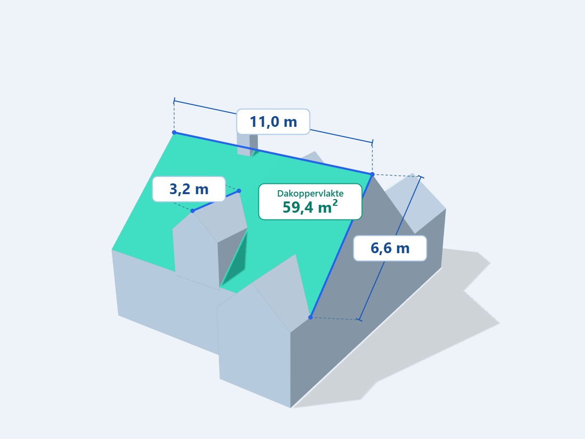 Gebouwmodel uit Fametri met groen gemarkeerd hoofddakvlak van 59,4 m² en dakmaten: nok 11,0 meter, schuine dakrand 6,6 meter en nok dakkapel 3,2 meter